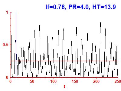 Survival probability
